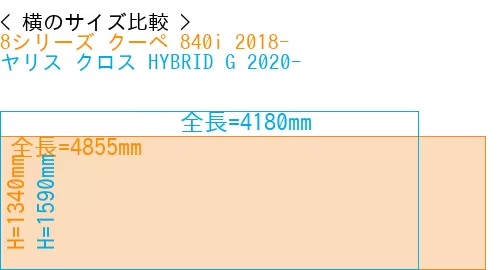 #8シリーズ クーペ 840i 2018- + ヤリス クロス HYBRID G 2020-